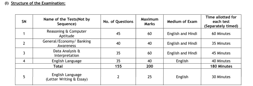 UBI Syllabus