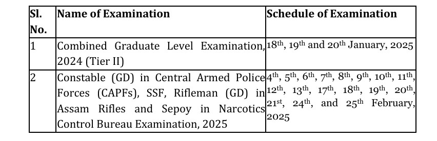 ssc cgl